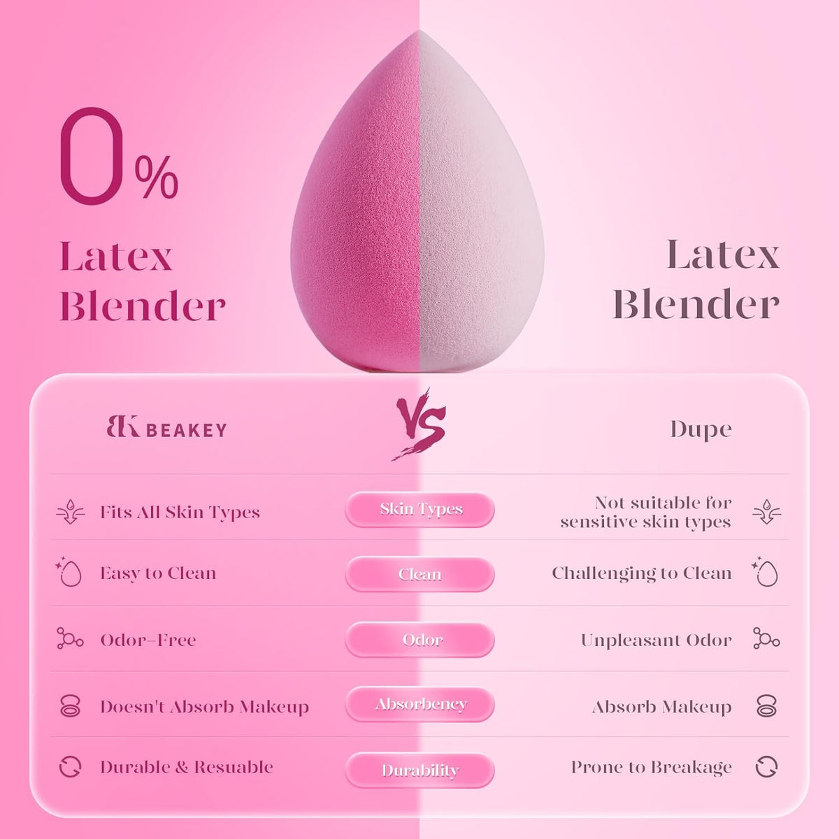 Super Soft Makeup Sponge Set